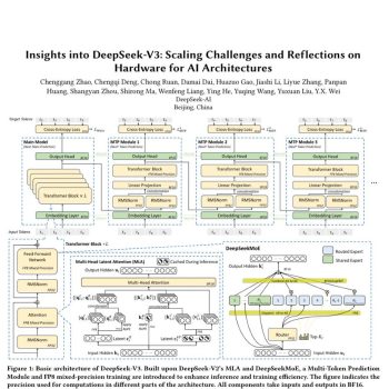 DeepSeek 刚刚发布了关于大模型训练的最佳端到端论文 - 巴巴小站