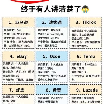 终于有人把跨境电商讲清楚了 - 巴巴小站