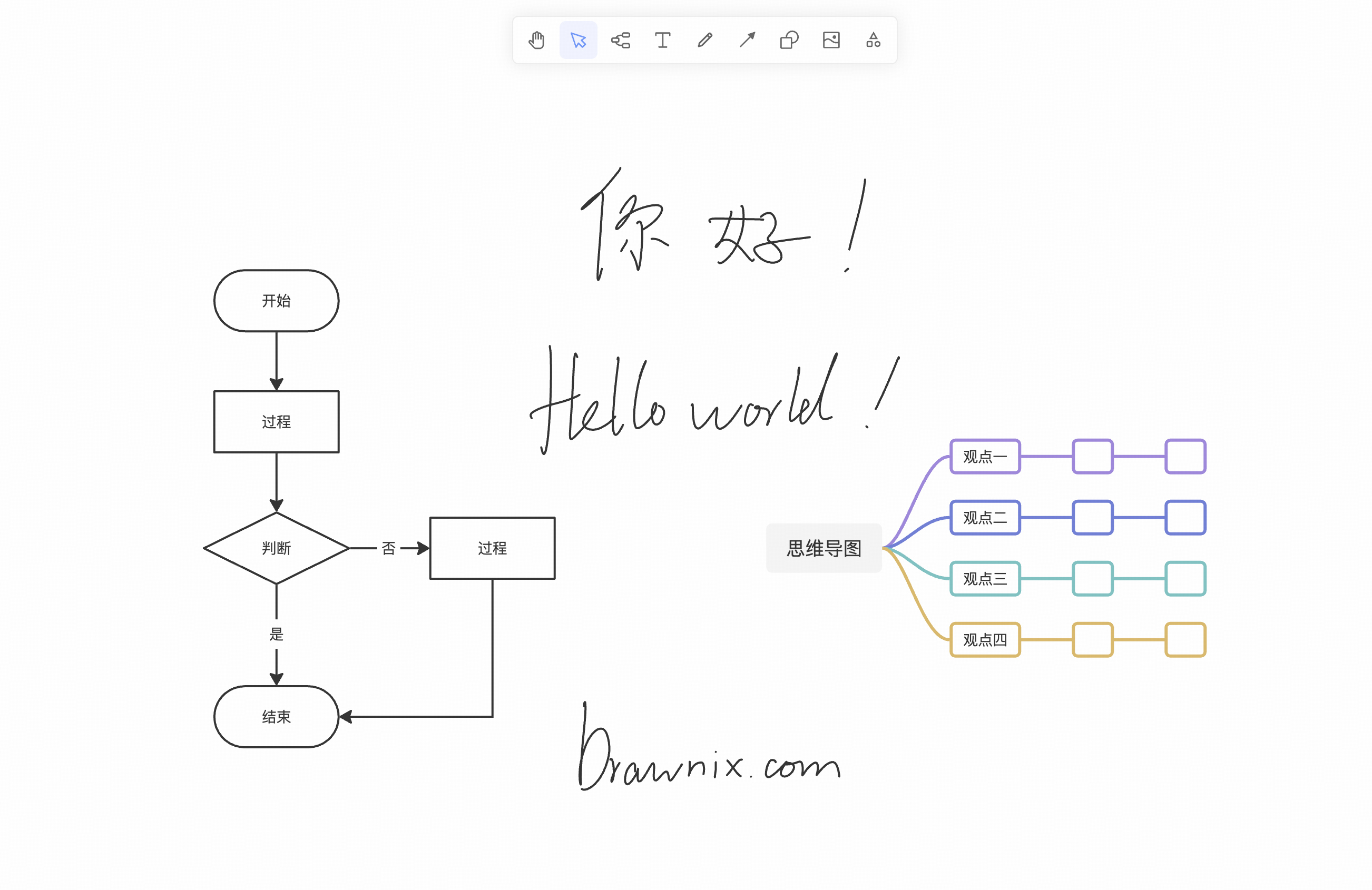 Drawnix:无限画布上的开源白板工具 1 Drawnix - 无限画布上的开源白板工具,支持思维导图、流程图与自由画笔