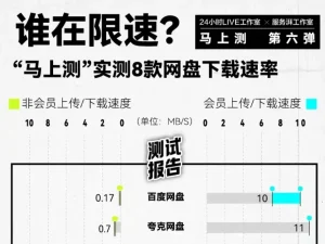 实测国内八大网盘,看看会员和非会员谁家速率表现最扎心 - 巴巴小站