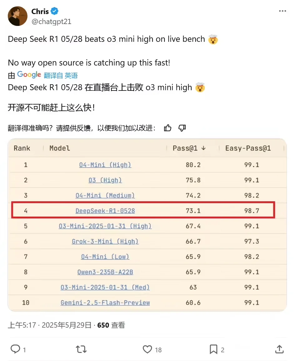 初探 Deepseek R1-0528 开源模型:AI 编程能力跃升,媲美 OpenAI o3 和 o4-mini