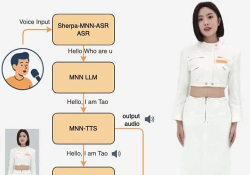 阿里开源数字人程序MNN TaoAvatar：可在手机本地运行的3D智能数字人 - 巴巴小站