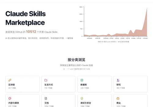 Claude Skills Marketplace:全球最大的 Claude AI 开源技能库,正在改变开发者工作方式 - 巴巴小站