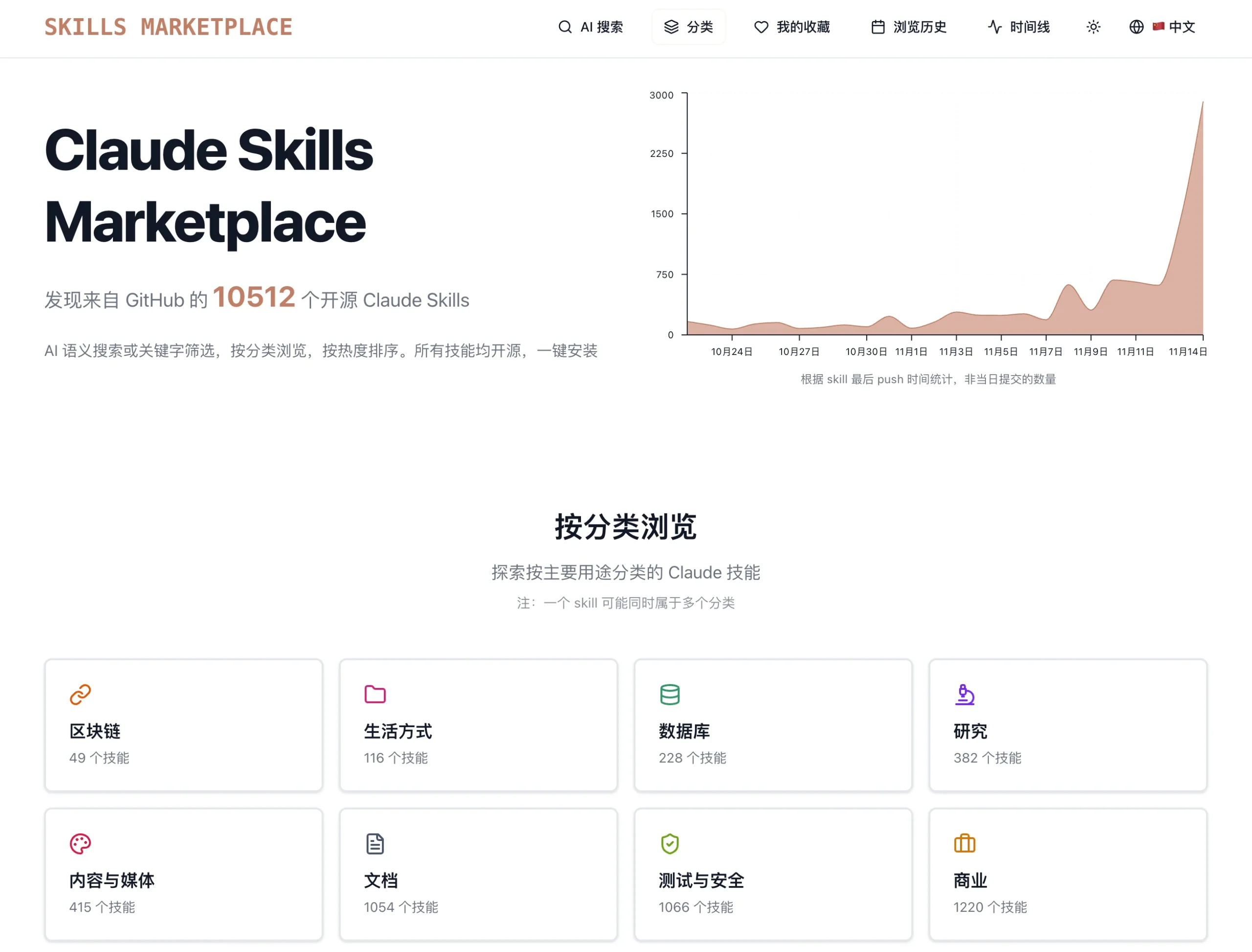 Claude Skills Marketplace:全球最大的 Claude AI 开源技能库,正在改变开发者工作方式