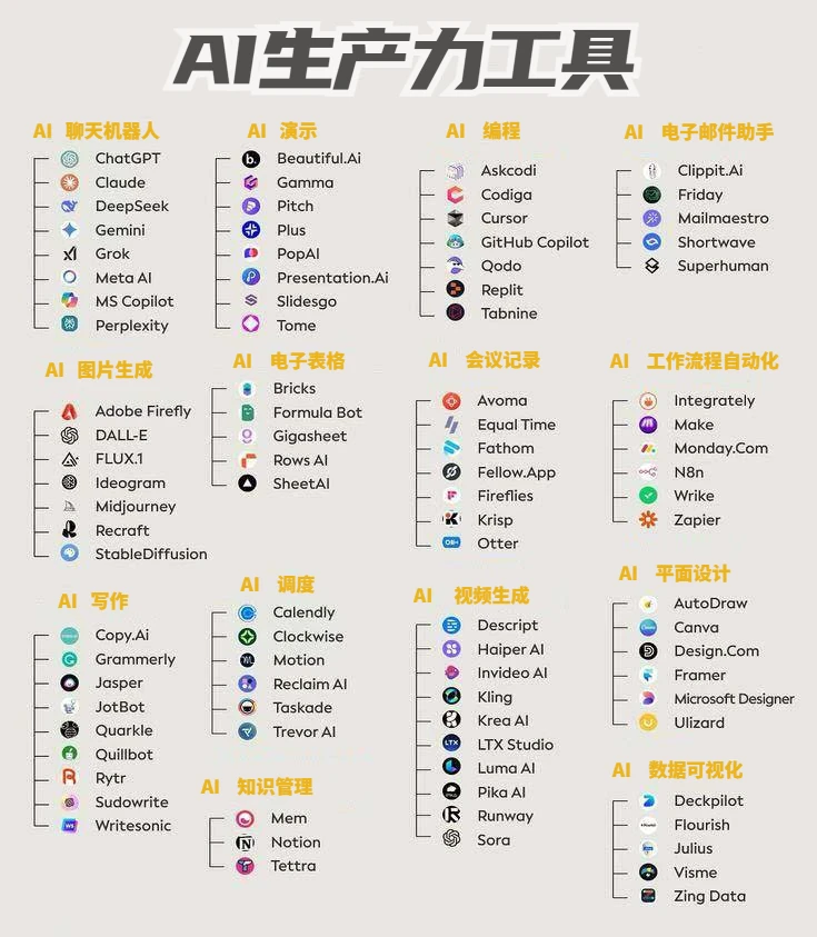 想提前下班两小时？把这张 AI 工具图收藏好 - 巴巴小站