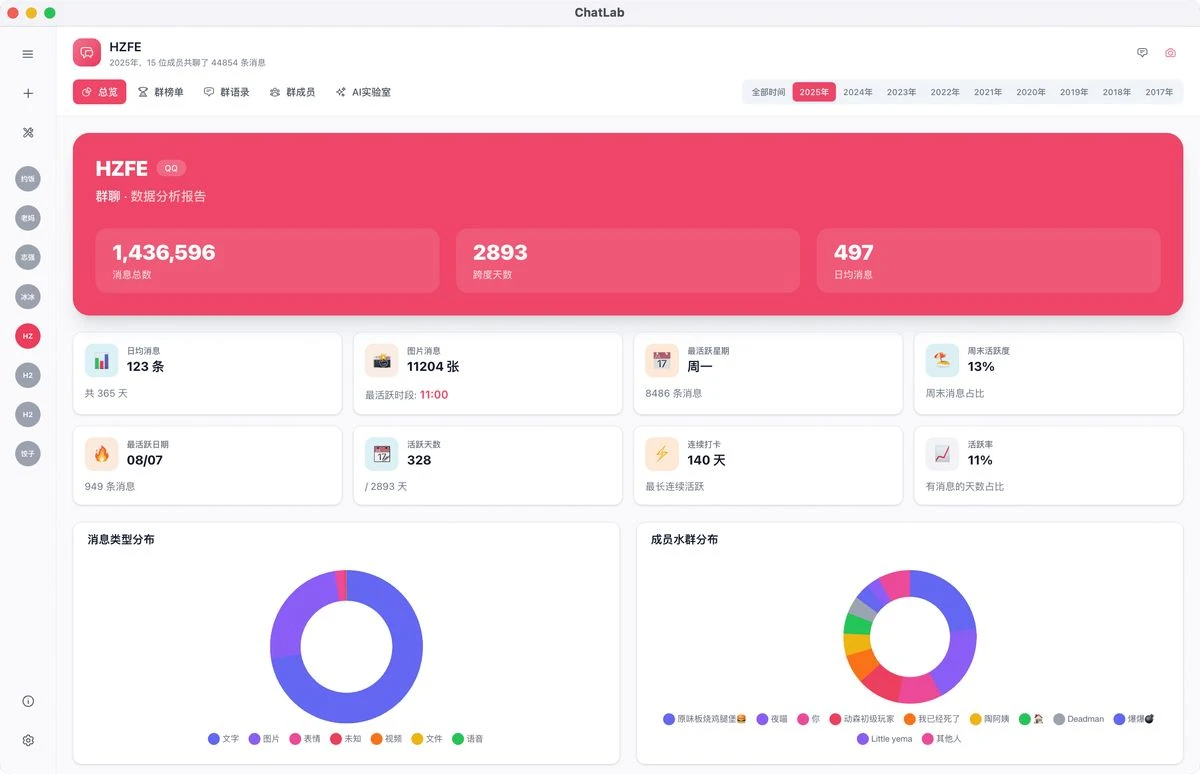ChatLab：本地化AI聊天记录分析器，社群运营分析好帮手