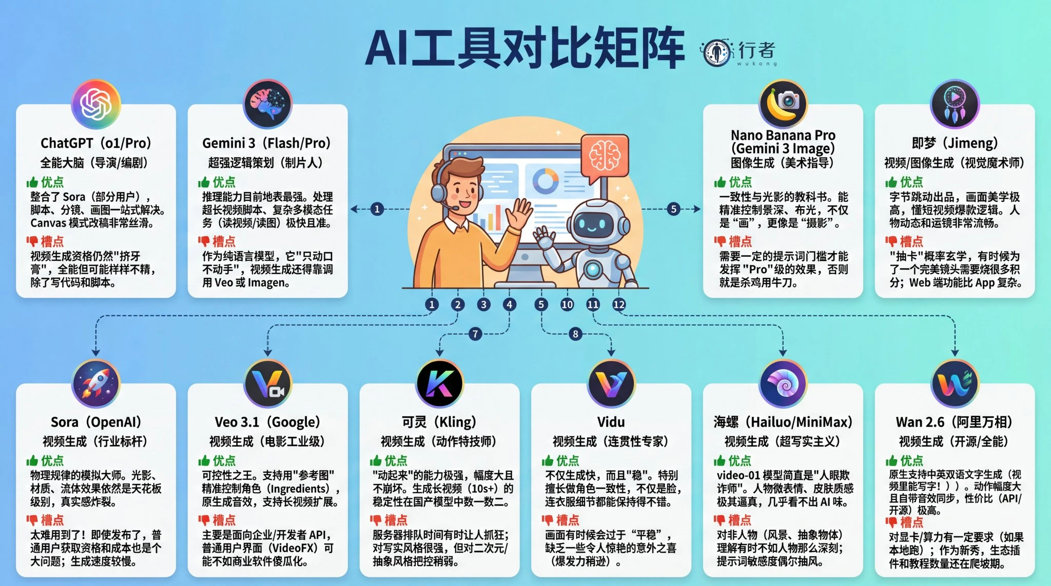 2026 年必留的 50 个 AI 神器！建议收藏 - 巴巴小站