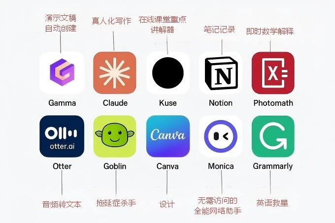 隐藏的AI工具，宛如超能力 - 巴巴小站