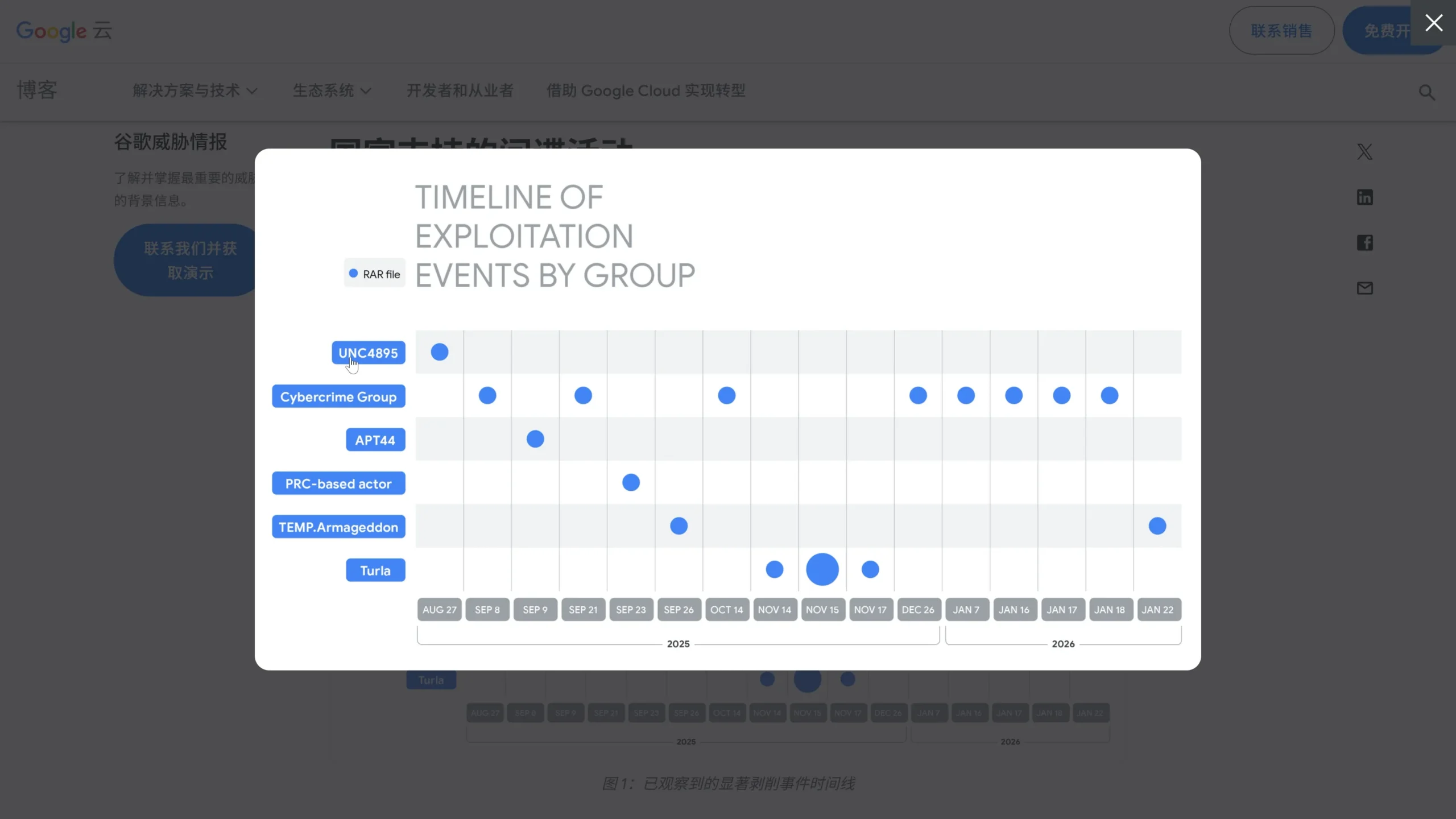WinRAR 高危路径遍历漏洞持续遭到黑客利用：你必须立刻升级！