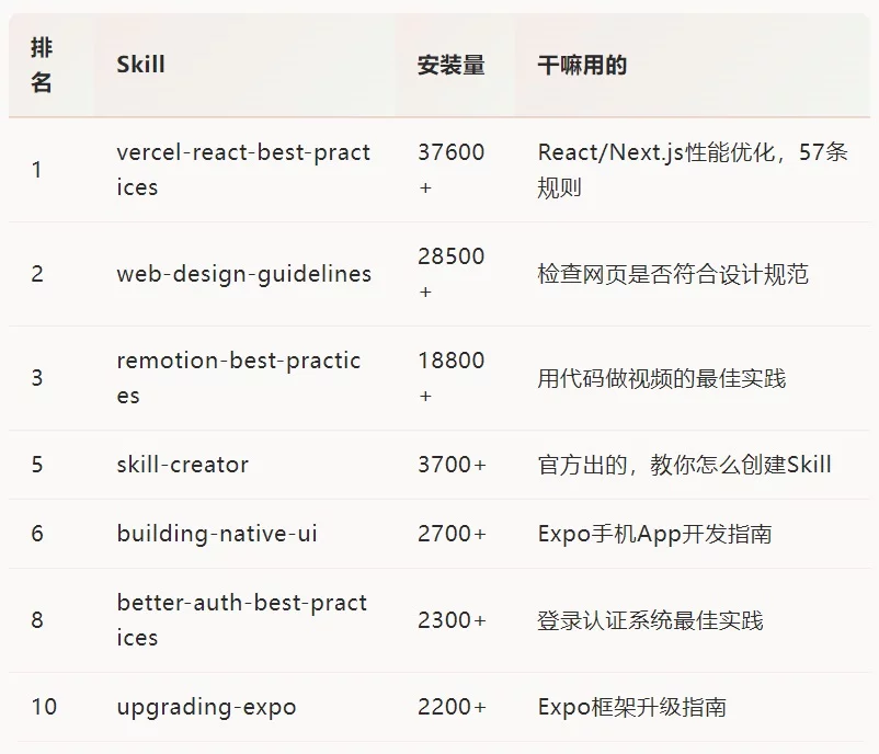 Skills商店来了!5万人在用的10个热门Skills,我帮你试了一遍