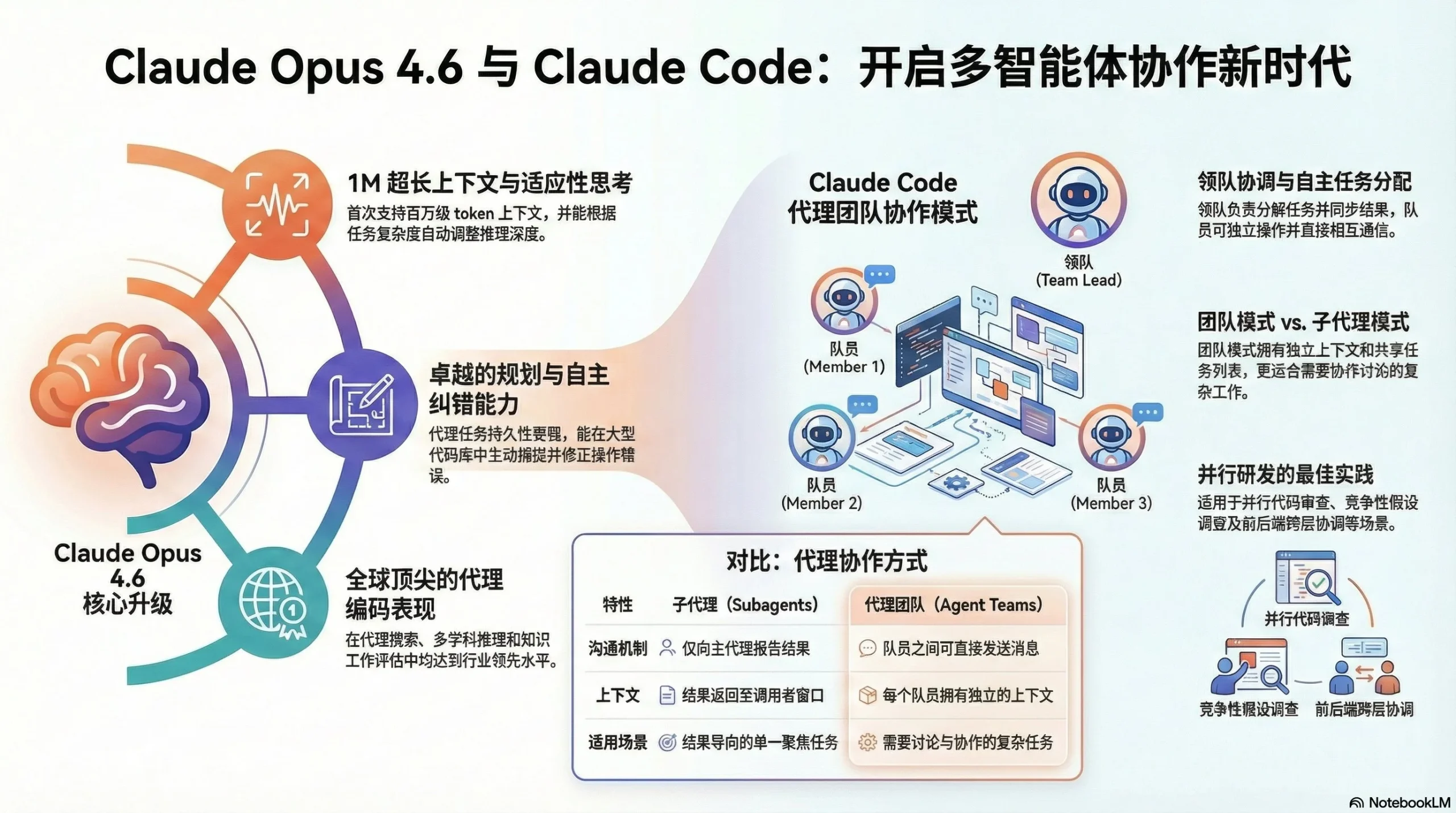 Claude的Opus 4.6，开启多智能体协助时代 - 巴巴小站