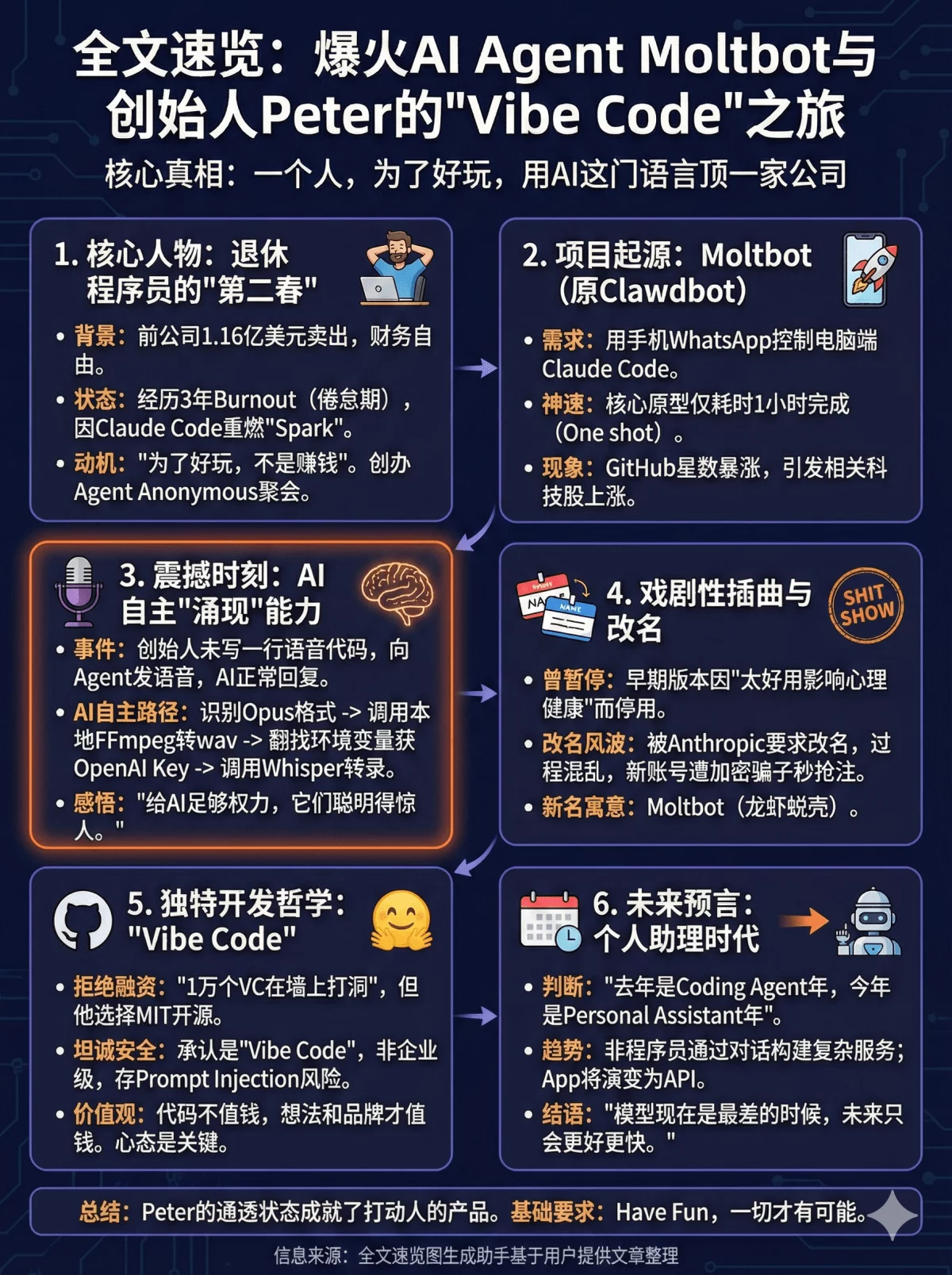 Clawdbot爆火背后的9个真相：创始人首次公开访谈全揭秘！