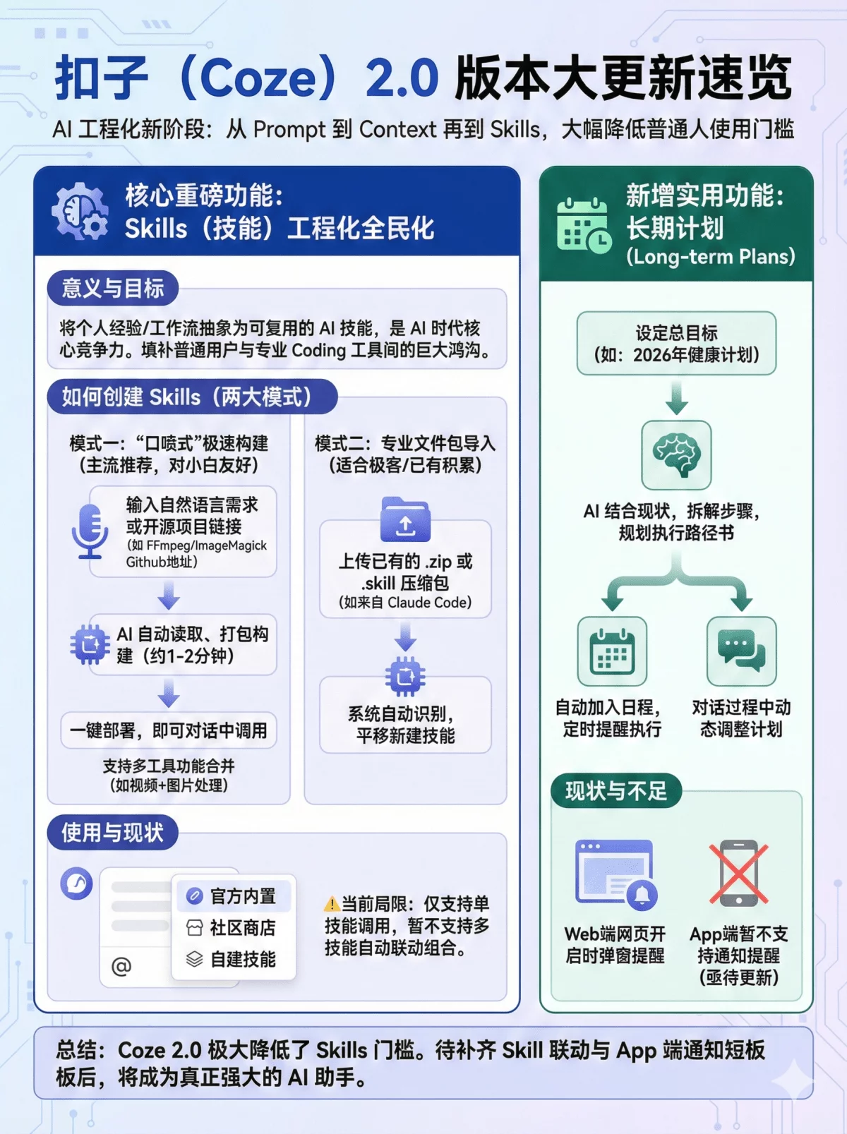 扣子2.0重磅更新!人人都能手搓Skills的时代真的来了!