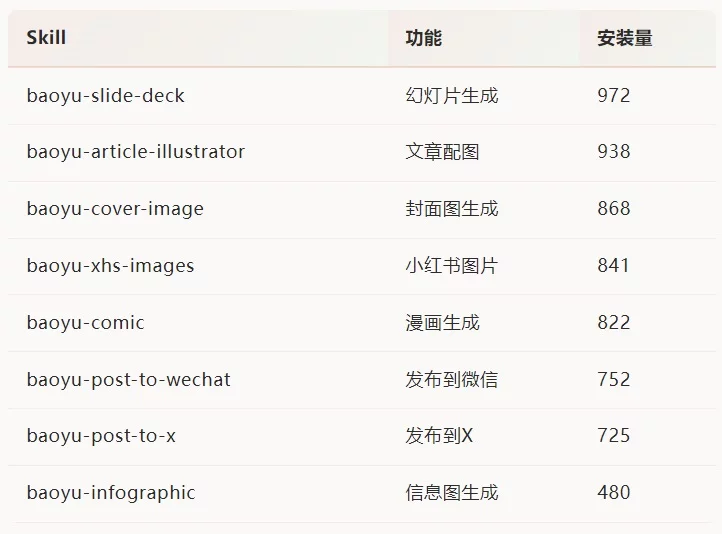 Skills商店来了!5万人在用的10个热门Skills,我帮你试了一遍