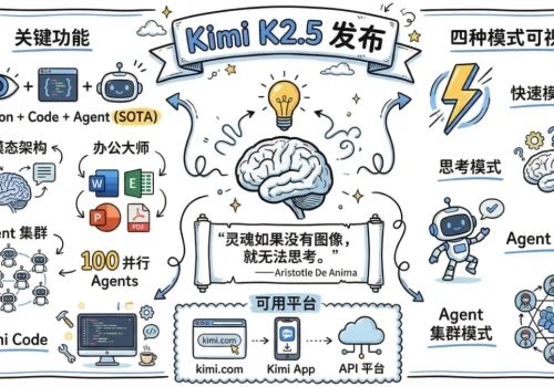 实测 Kimi K2.5 ，最接近Gemini 3 Pro 的国产开源模型 - 巴巴小站