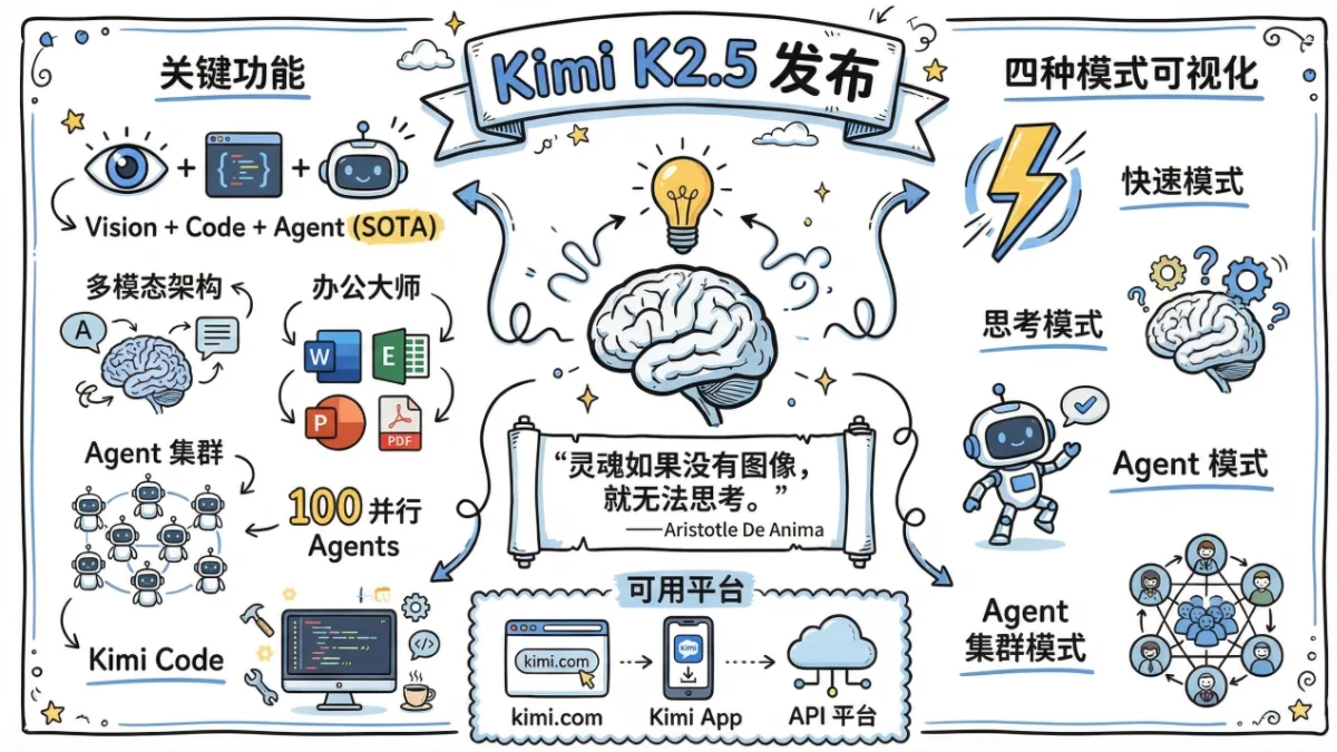 实测 Kimi K2.5 ，最接近Gemini 3 Pro 的国产开源模型 - 巴巴小站
