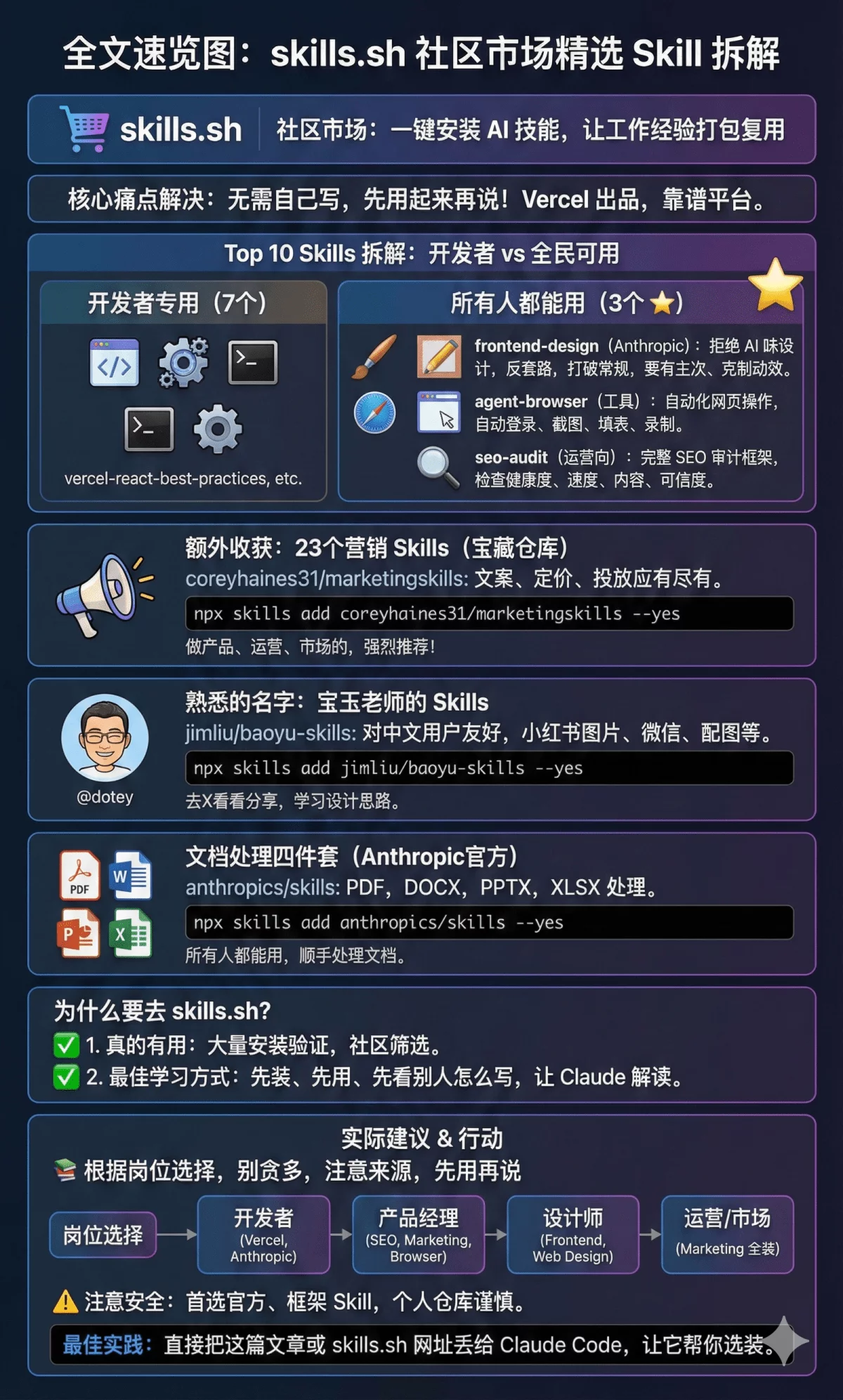 Skills商店来了!5万人在用的10个热门Skills,我帮你试了一遍