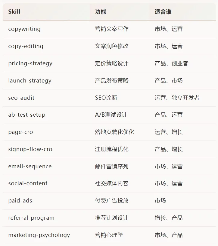 Skills商店来了!5万人在用的10个热门Skills,我帮你试了一遍
