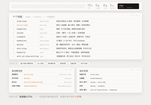 去 AI 味 Skills Top 10 详解:10 项技能功能与适用场景全解析 - 巴巴小站