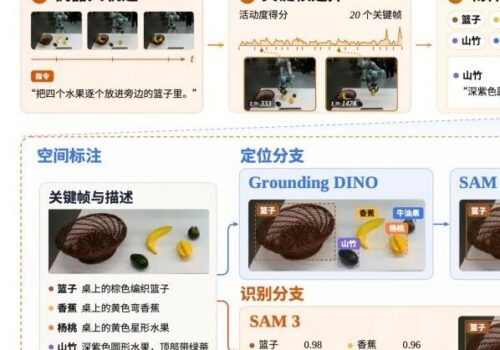 国产具身模型 ACE-Brain-0.6 发布：9B 参数，六项空间定位评测超过 GPT-6 Astra - 巴巴小站