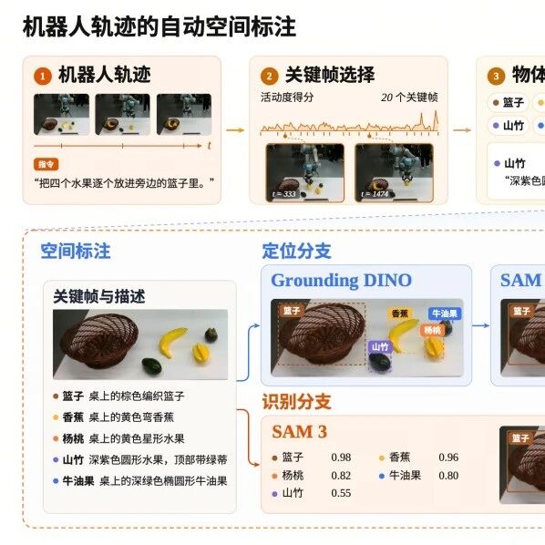 ACE-Brain-0.6 在空间锚定评测中的表现