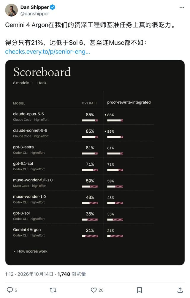 Dan Shipper推文截图:8个模型资深工程师基准记分牌