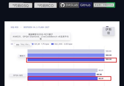 12GB 显卡跑 763B 大模型:DeepSeek-V4.1-Flash GSQ-RCO 量化版来了 - 巴巴小站