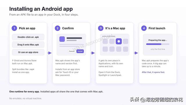 Mac.apk 安装 APK